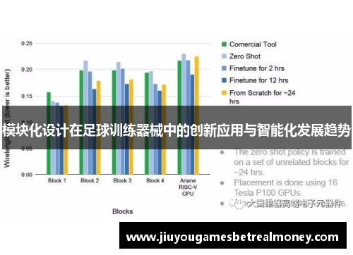 模块化设计在足球训练器械中的创新应用与智能化发展趋势